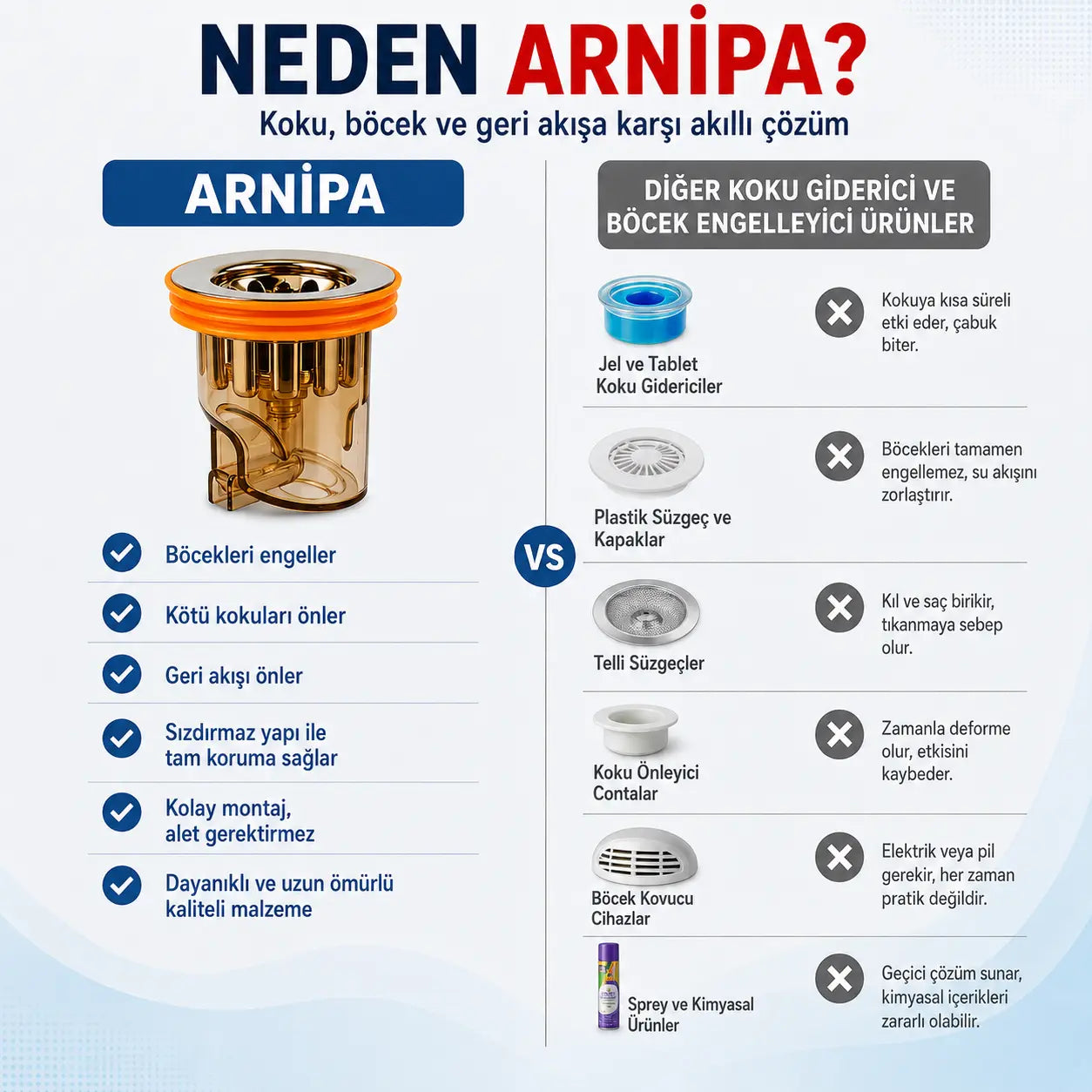 Arnipa - Koku, Böcek ve Geri Akışın Korkulu Rüyası!